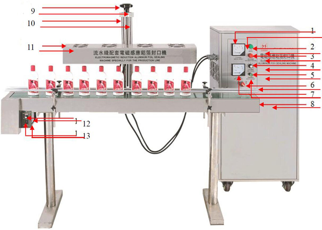 ઇન્ડક્શન sealing.jpg નું ચિત્ર