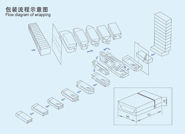 ભરણ કેપીંગ ઓવરરેપીંગ email.jpg