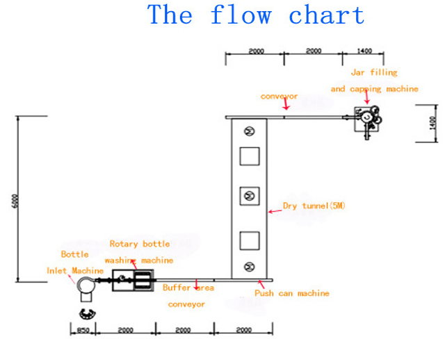 જાર ફિલિંગ કેપીંગ part.jpg