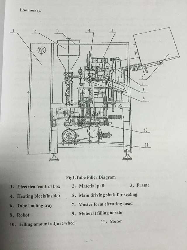 drawing for inner outer heating tubes filling sealing machinery સીલિંગ સાધનો.jpg ભરવાની નળીઓનું ચિત્ર