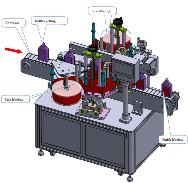 લેબલીંગ machinery.jpg નું ચિત્ર