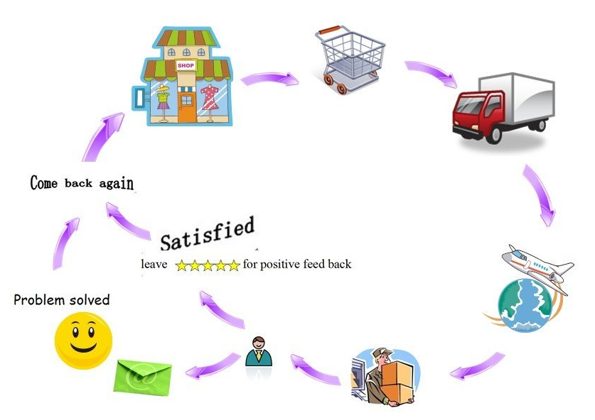 વેચાણ પછીની સેવા ફિલિંગ machinery.jpg