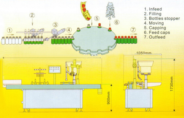 drawing of filling capping machine કેપીંગ મશીન.jpg નું ચિત્ર