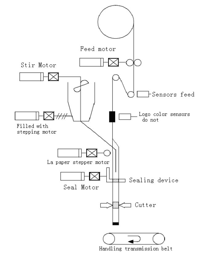 mechanical components.jpg