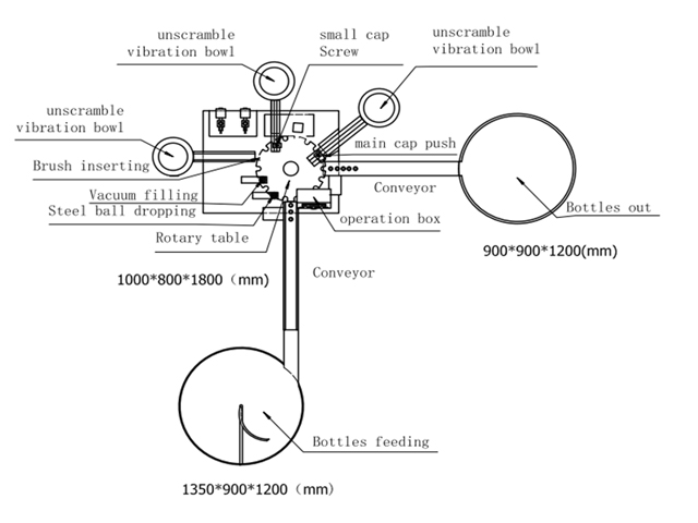 ફિલર capper.jpg માટે રેખાંકન