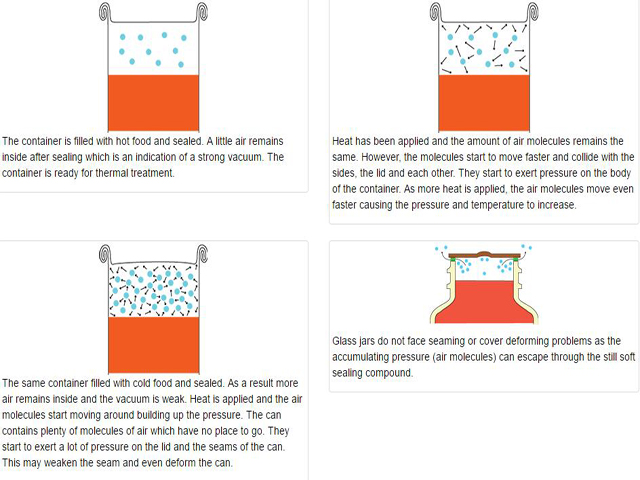 તૈયાર ખોરાક.jpg માટે વેક્યુમ કાર્ય