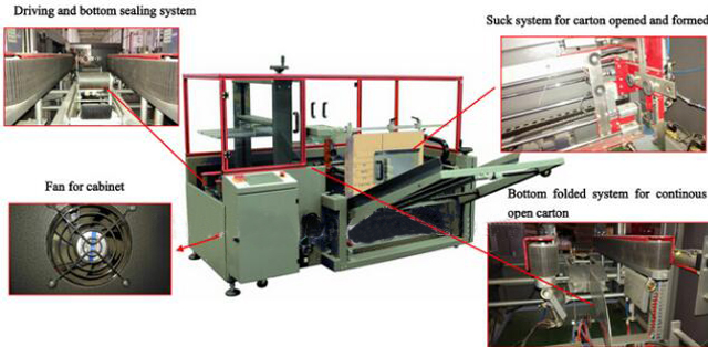 વિગતો.jpg માં મશીન