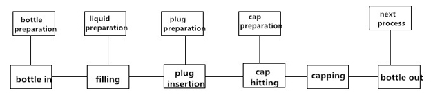 મશીન.jpg ભરવા માટેની કાર્ય પ્રક્રિયા