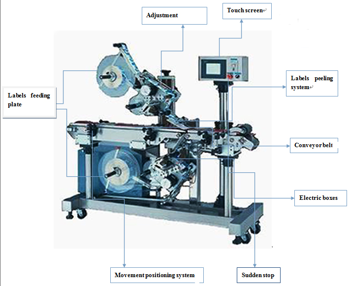 લેબલીંગ machines.jpg નું ચિત્ર