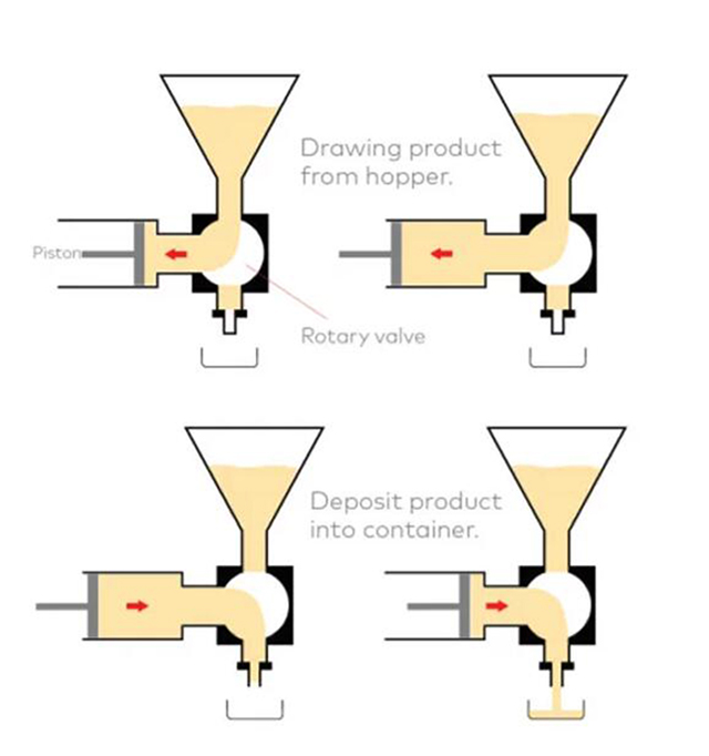 કેવી રીતે-a-piston-filler-work.jpg