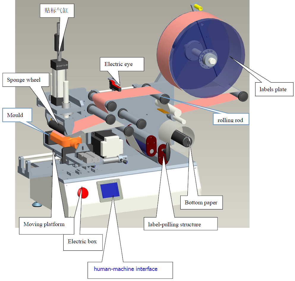 drawing of labeling machine લેબલીંગ મશીન CAD LM510.jpg