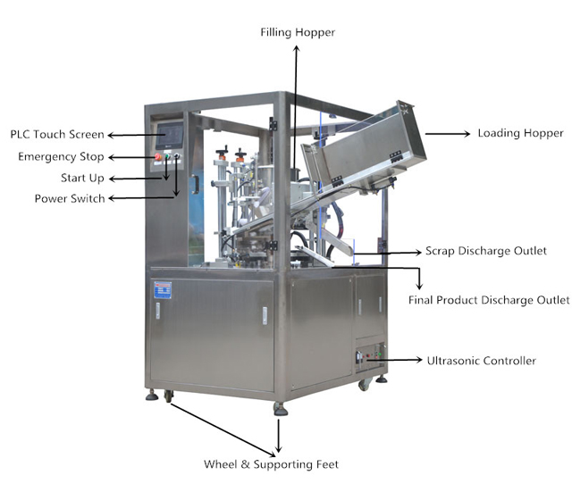 ડ્રોઇંગ-1_ માટે અલ્ટ્રાસોનિક ટ્યુબ ફિલિંગ સીલિંગ એમસી (1).jpg