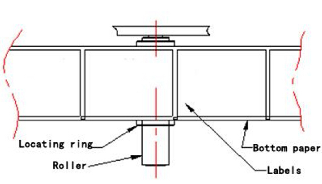 લેબલ સુધારી રહ્યા છીએ position.jpg