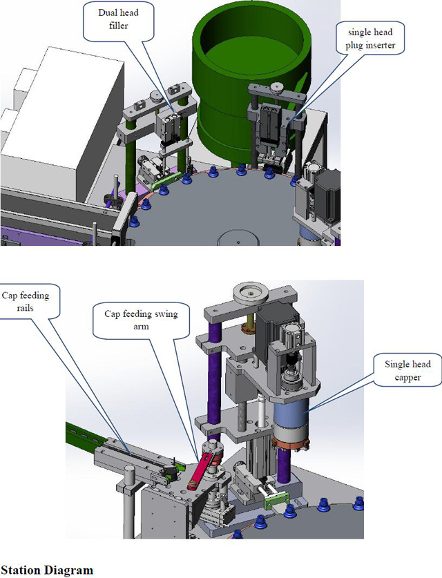 ફિલર માટે સ્ટેશન ડાયાગ્રામ