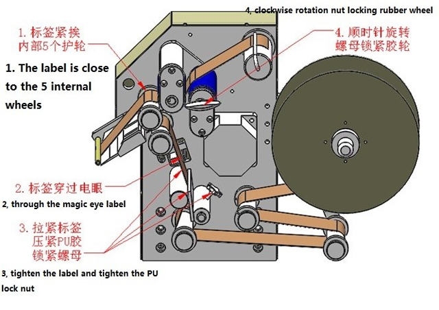 લેબલ્સ વિન્ડિંગ illustration.jpg