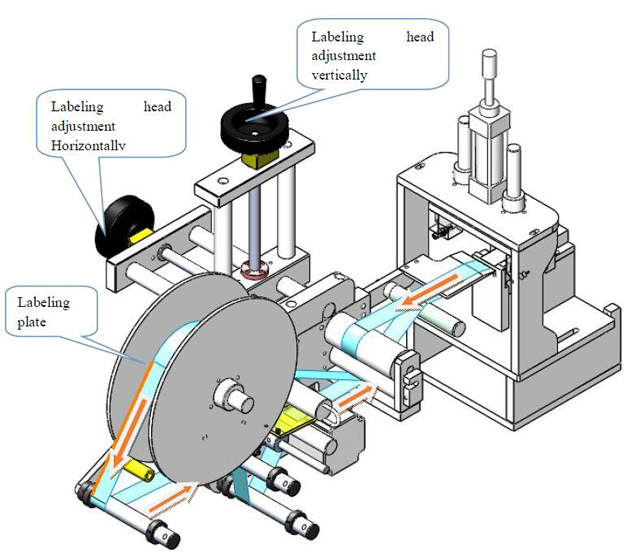 લેબલીંગ head.jpg