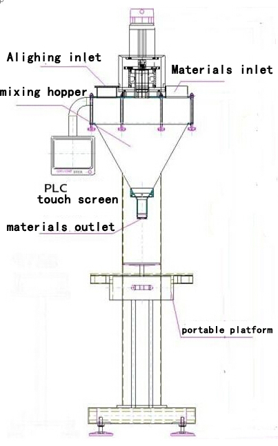 illustration of powder filling machine main body filler.jpg માટે ચિત્રકામ